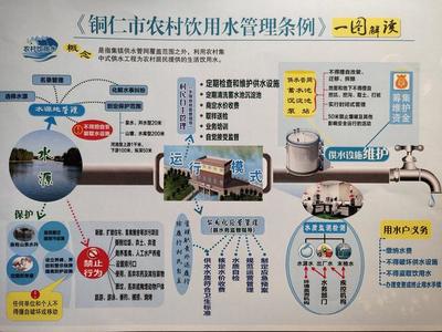 守護生命之源，筑牢健康之基——《銅仁市農村飲用水管理條例》頒布實施