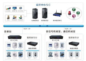 網(wǎng)新電氣 智慧交通整體解決方案與服務的領航者